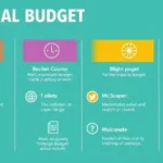 Expense Categories for Personal Budget: A Complete Guide to Saving More